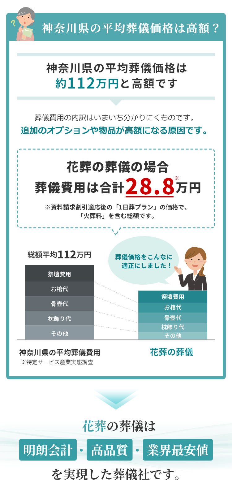 神奈川県の平均葬儀価格は高額？